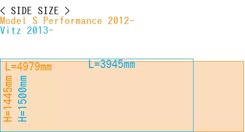 #Model S Performance 2012- + Vitz 2013-